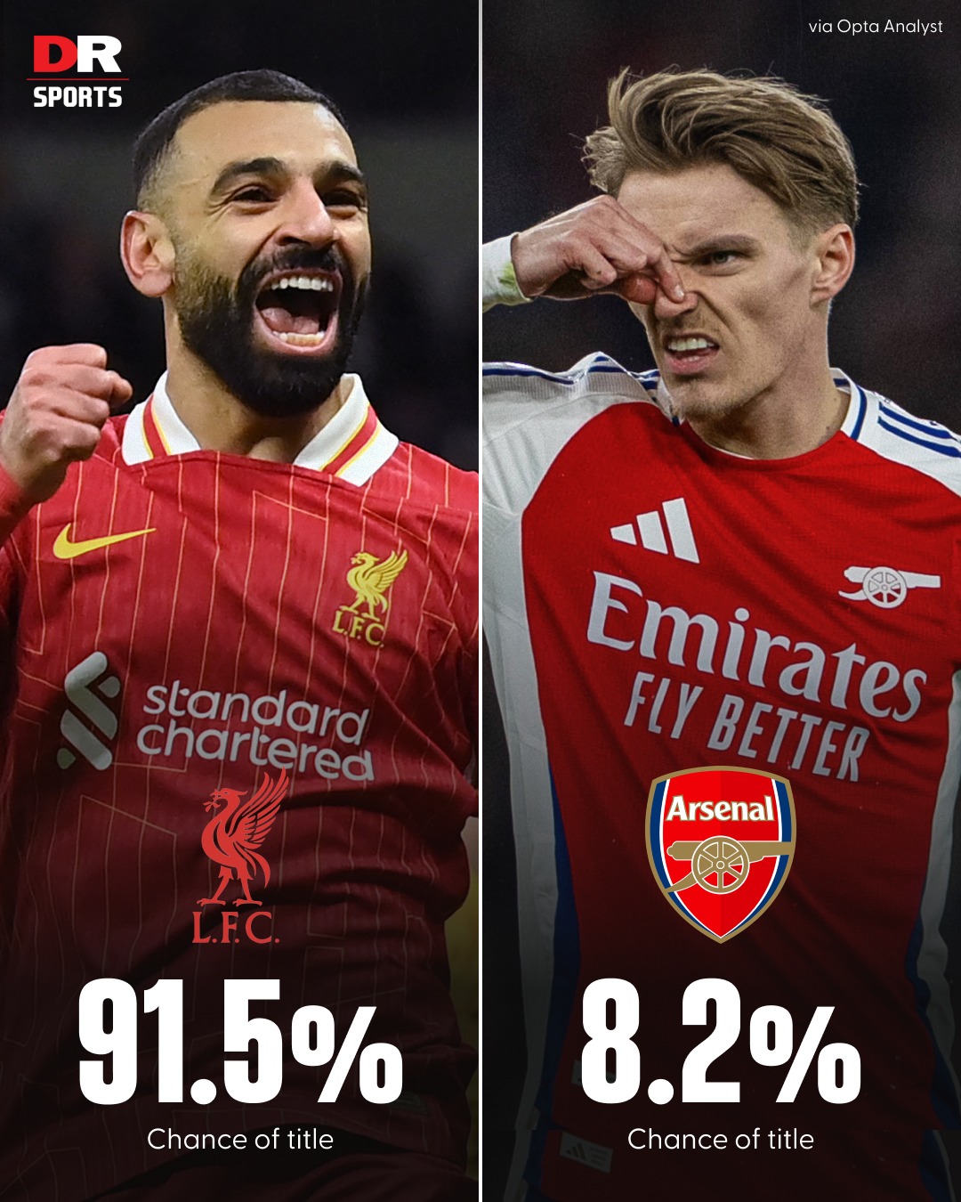 利物浦客场大胜，英超冠军卫冕有望