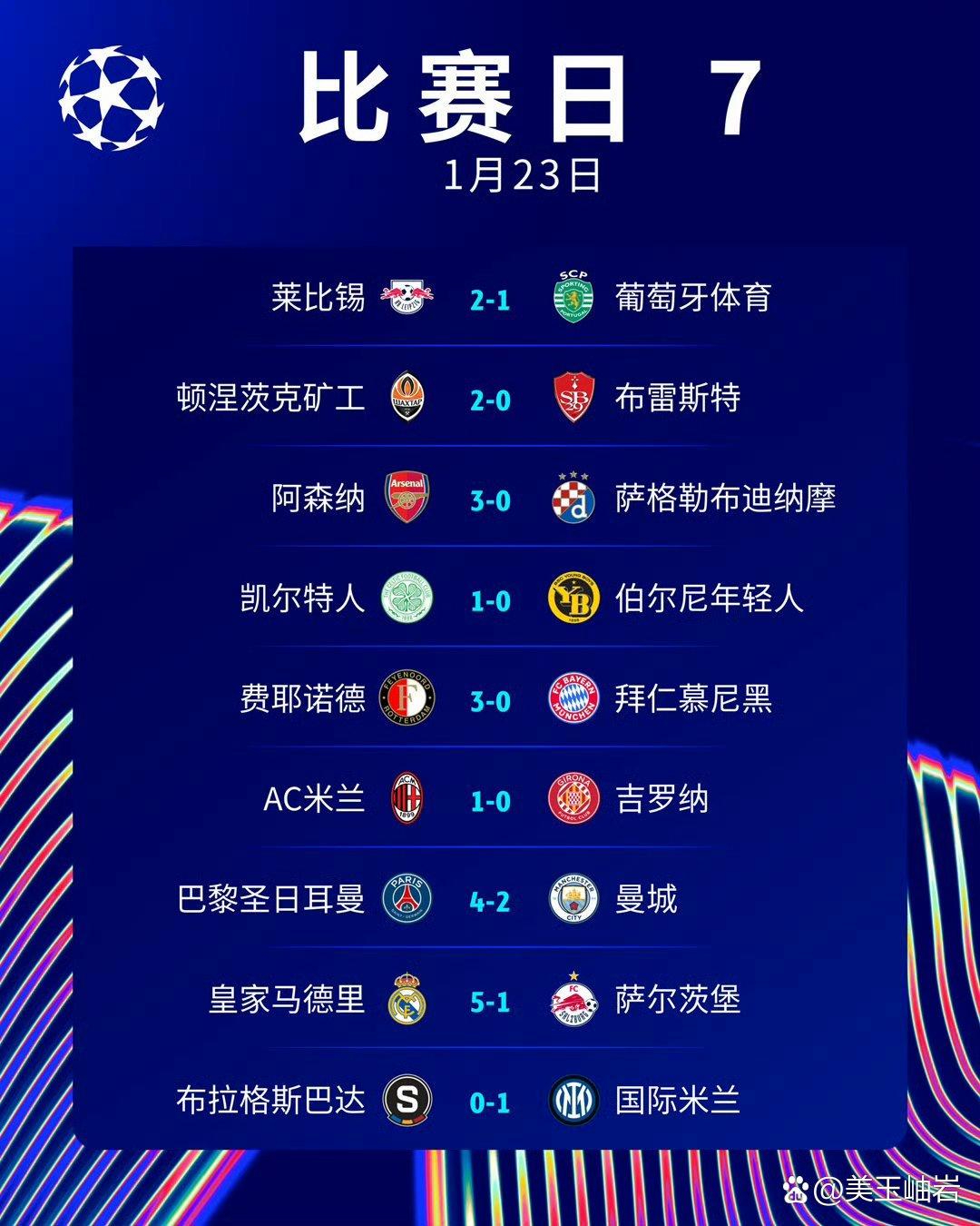 利物浦客场横扫斯托克城，稳居积分榜榜首