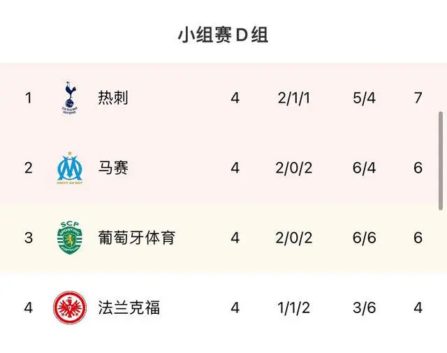 法兰克福队豪取客胜,晋级积分榜前列的简单介绍 法兰克福队豪取客胜,晋级积分榜前列的简单介绍