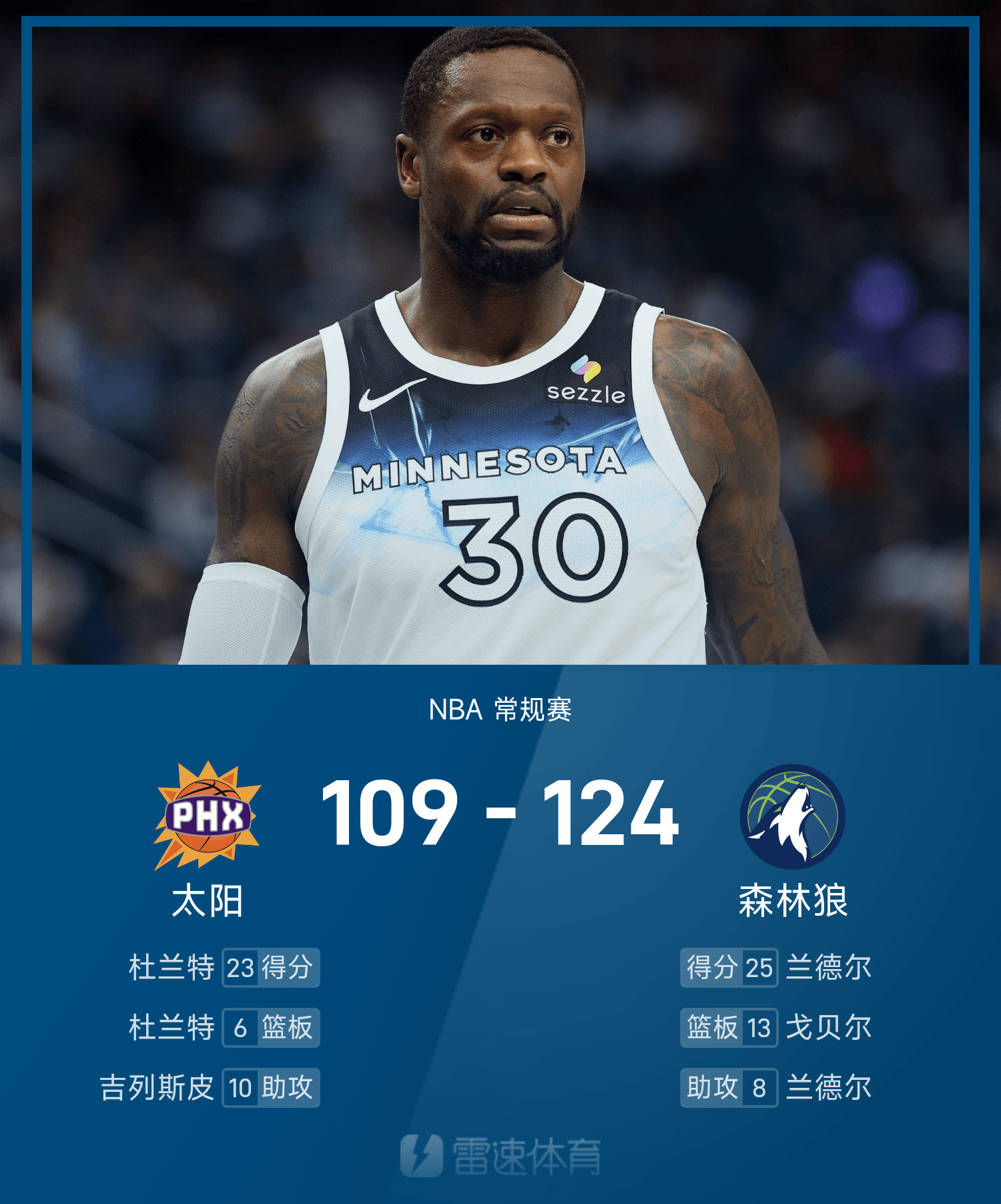 关于NBA重磅对决：英格兰迎战杜兰特，官方公布名单的信息